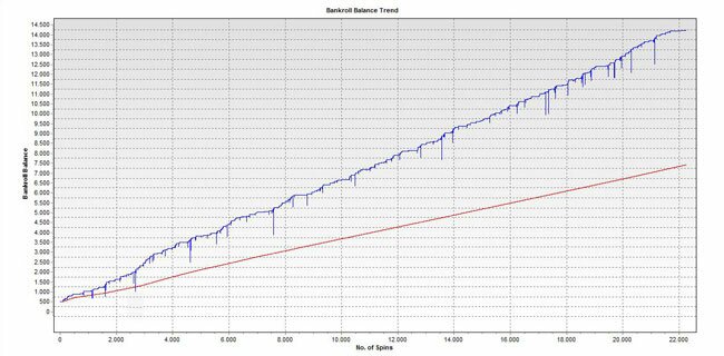 Online Casino Bankroll Trend Graph